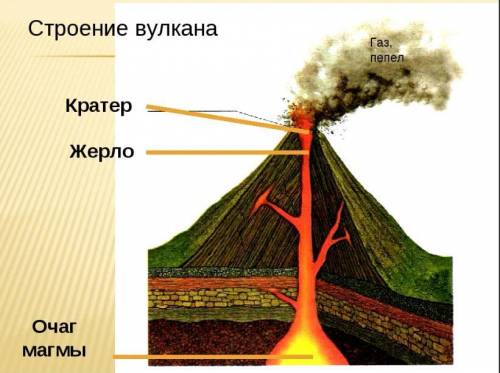 Что такое жерло вулкана дать определение
