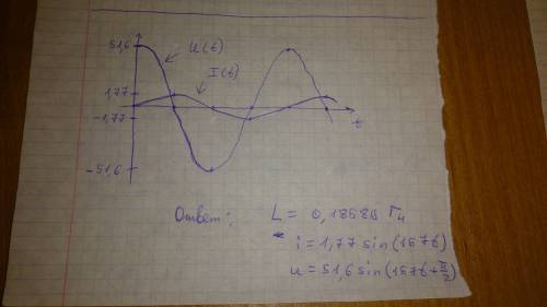 Действующие значение переменного напряжения и тока с частотой f = 25 гц в катушке индуктивности u=36