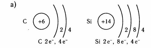 Сравните строение и свойства атомов элементов c и si