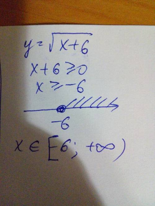 Найдите область определения функции y=√x+6