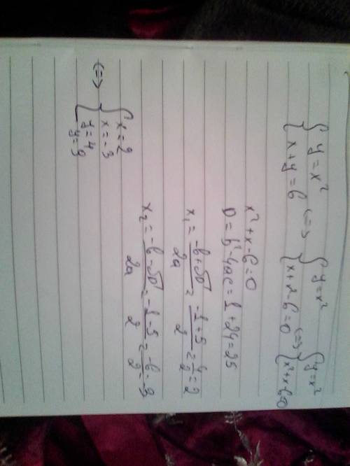 Решите систему уравнений методом подстановки {y=x² {x+y=6