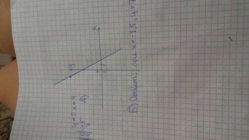 а)постройте график функции y=2x+4 б)укажите с графика,чему равно значение y при x=-1,5 25
