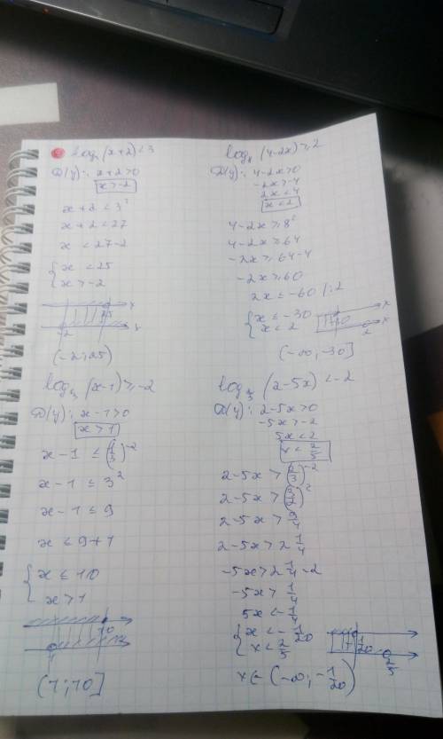 Log3 (x+2) < 3 log8 (4-2x) > /=(больше или равно) 2 log1/3 (x-1)> /=-2 log2/3 (2-5x) < -