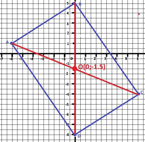 Даны координаты вершин четырехугольника abcd: а (–6; 1), в (0; 5), с (6; –4), d (0; –8). докажите, ч