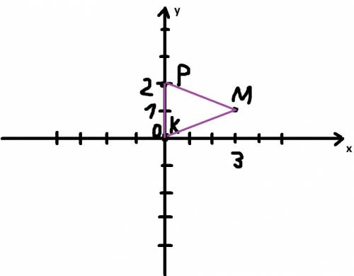 Даны точки m(3; 1), k(0; 0), p(0; 2). будет ли треугольник mpk равносторонним? ,с решением