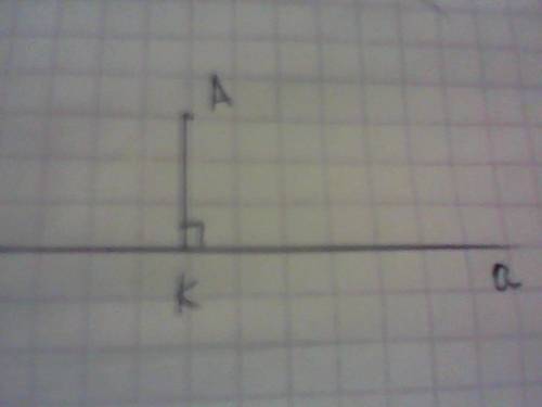 Начертите прямую a и возьмите точку a вне этой прямой. найдите расстояние от точки a до прямой a.