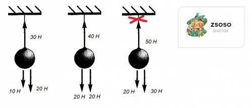 На лёгкий шарик, привязанный к нити, действуют две силы: одна сила 20 н, а другая не меньше 10 н и н