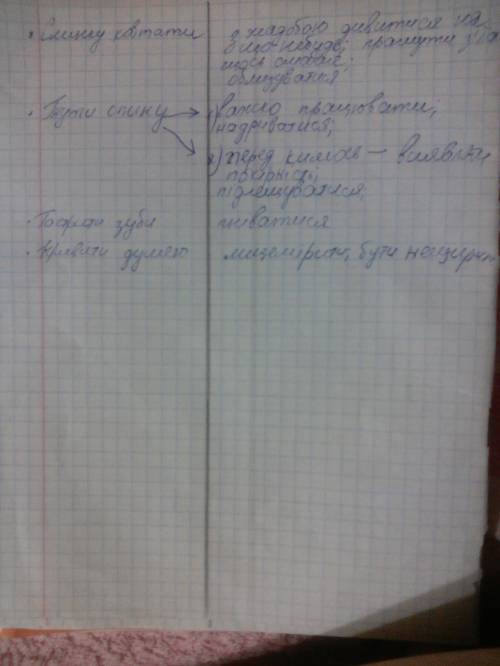 Напишіть синоніми до фразеологізмів слинку ковтати, гнути спину, гострити зуби,кривити душею