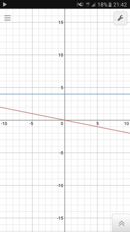 1) постройте графики функции в одной системе координат. а)y=-0.2x б) y=4 2) проходит ли график функц