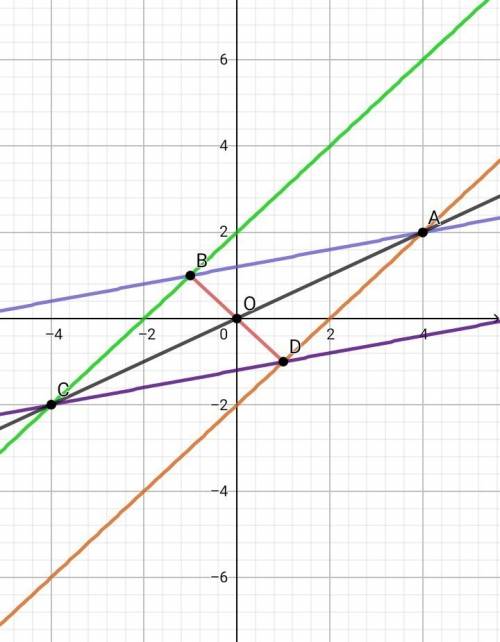 1. составить уравнение прямой, проходящей через точку а(2; 3): a) параллельно оси ox; b) параллельно