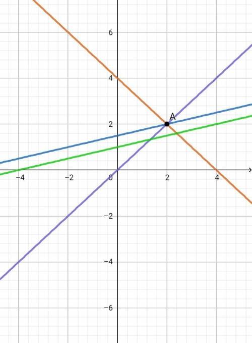 1. составить уравнение прямой, проходящей через точку а(2; 3): a) параллельно оси ox; b) параллельно