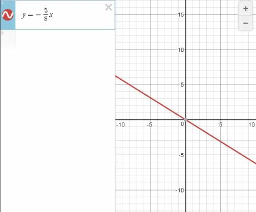 Постройте график функции y=-5/8 x.проходит ли график этой функции через точку a(70,4; -44)? .желател