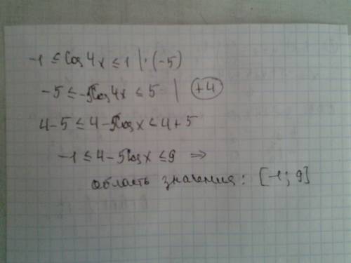 Найдите облость значения функции y=4-5cos4x