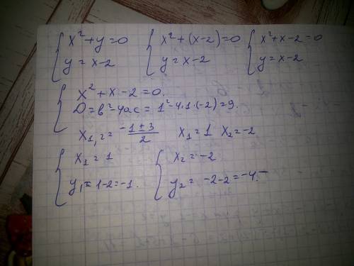 Решить систему уравнений x^2+y=0 y=x-2