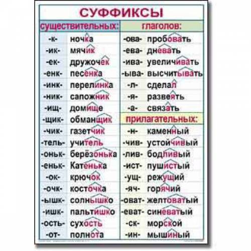 Какие бывают суффиксы в языке . таблица