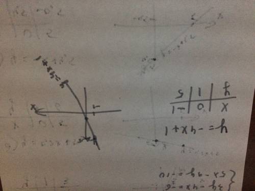 Постройте график линейной функции в соответствующей системе координат: y = -4x + 1