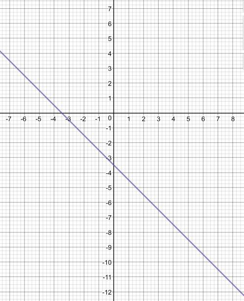 Постройте график функции заданной формулой y=-x-3,5 рисунок