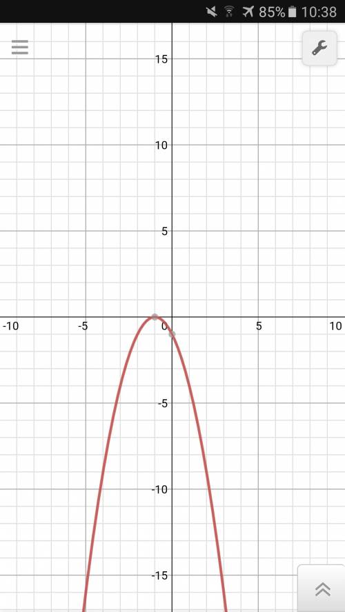 Функция задана формулой у= - x^{2} -2x -1 постройте ее график и укажите координаты вершины. , , найт