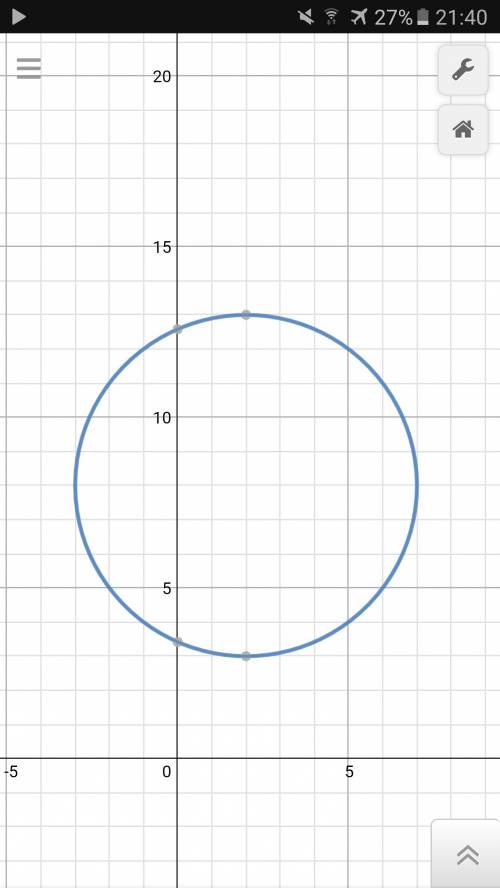 Постройте график уравнения (х-2)²+(у-8)²=25