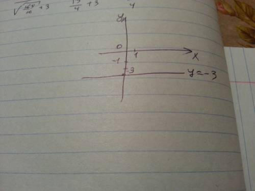 Объясните как начертить прямую на графике функции y=-3