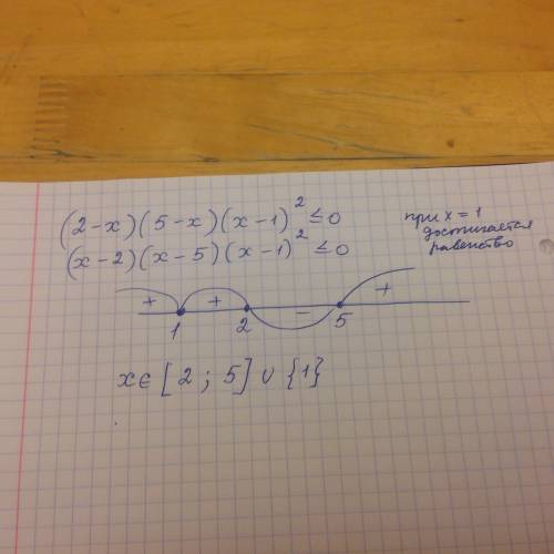 Решите неравенство (2-x)(5-x)(x-1)^2≤0