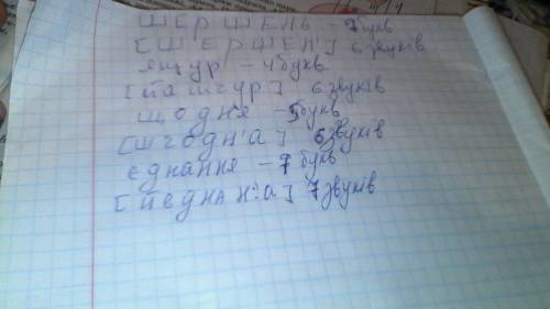 Шершень, ящур, щодня, єднання.скільки букв і скільки звуків в цих словах