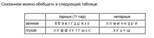 Вкаком слове все согласные звонкие доска зонт корабль лужа