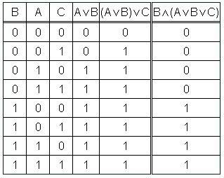 Постройте таблицу истинности для логического выражения: b& (avbvc)