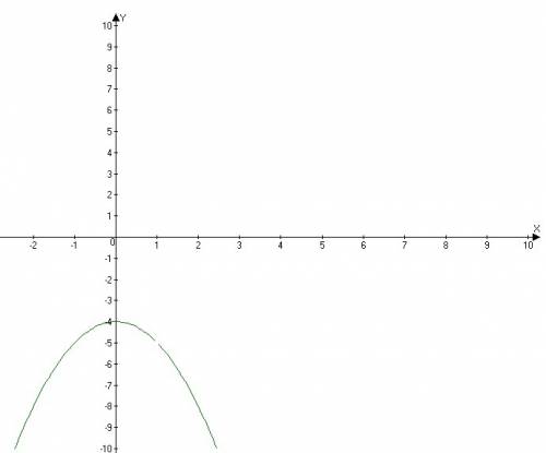 Постройте график функции y=(x2 + 4)(x-1)/1-x и определите, при каких значениях k прямая y=kx имеет с