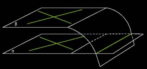 Сформулируйте определение параллельных плоскостей .сформулируйте и докажите теорему,выражающую призн