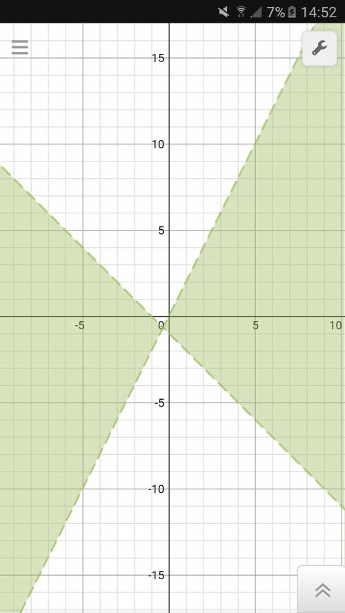 Изобразите на координатной плоскости множество решений неравенства (y-2x)(y+x+1)< 0