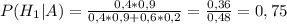 P(H_1|A) = \frac{0,4 * 0,9}{0,4 * 0,9 + 0,6 * 0,2} = \frac{0,36}{0,48} = 0,75