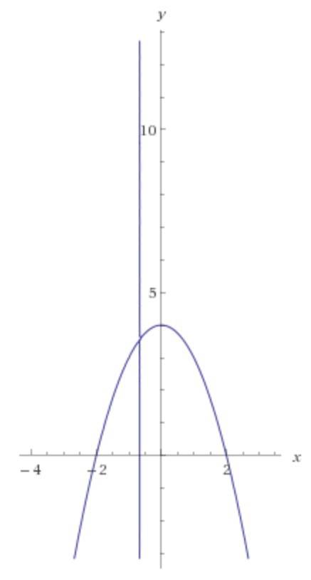 Постройте график уравнения: (3х+2)(у+х^2-4)=0