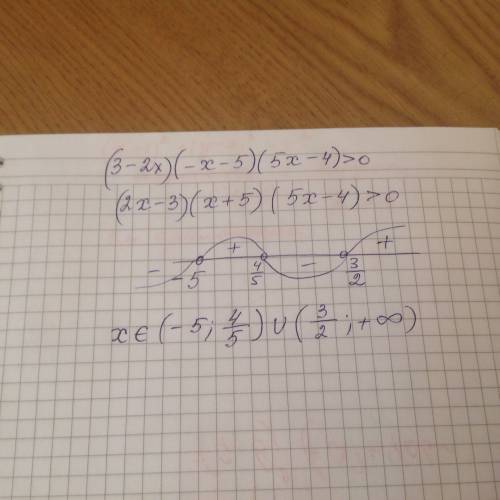 Решительно неравенство (3--5)(5x-4)> 0