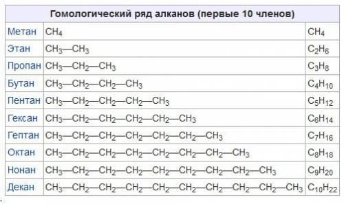 Выбирете формулу соответствующие типу, классу углеводородов