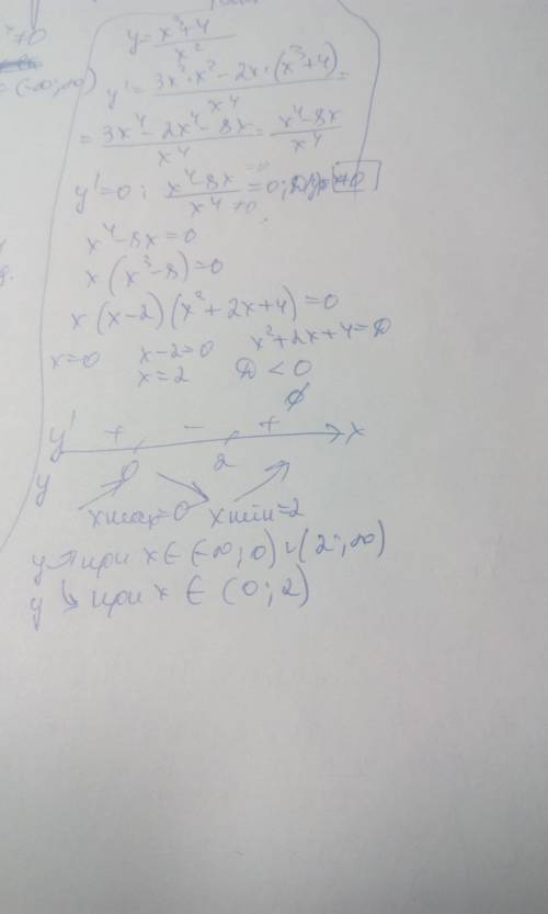 Провести полное исследование функции y=x^3+4/x^2