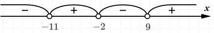 Решите неравенство методом интервалов (х+11)(х+2)(х-9)< 0 решите нужно 9 класс
