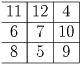 Можно ли в таблице 3х3 расставить числа 3,4, так, чтобы произведение чисел 1 строки было равно произ