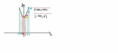 Побудуйте графік функції у=х^2+6+10.користуючись графіком знайдіть: 1.множину значень функції 2. про