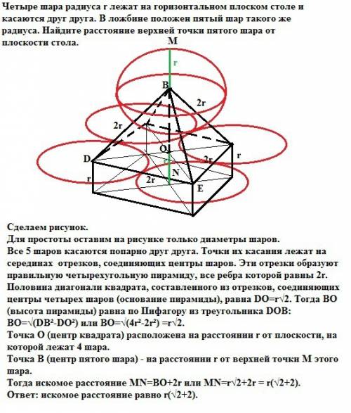 Четыре шара радиуса r лежат на горизонтальном плоском столе и касаются друг друга. в ложбине положен