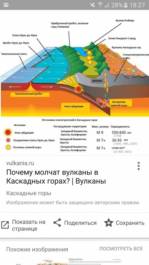 Как образовывается гора. пришлите схему или фото