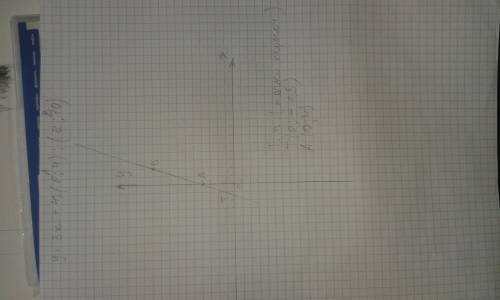 Постройте график функции y=3x+4 и укажите координаты точек пересечения графика с осями координат