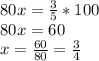 80x= \frac{3}{5} *100\\&#10;80x=60\\&#10;x= \frac{60}{80} = \frac{3}{4}