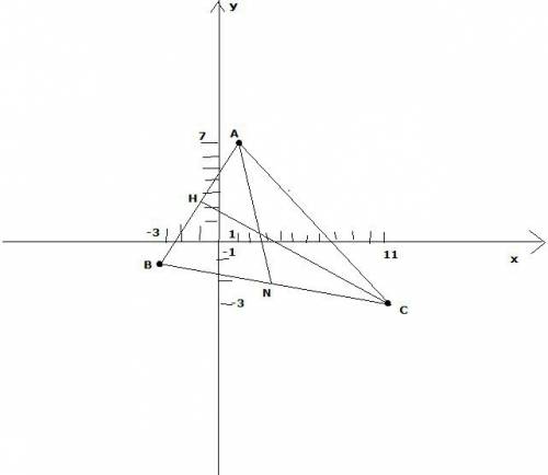Даны вершины треугольника a(1; 7); b(-3; -1); c(11; -3) . найти точку n пересечения медианы am и выс