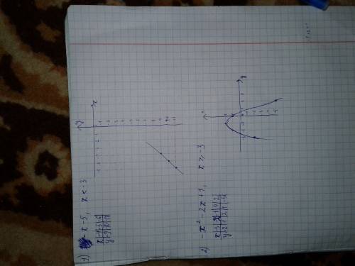 Постройте график функции: -х-5 , при х< -3 у= -х^2-2х+1 , при х≥-3