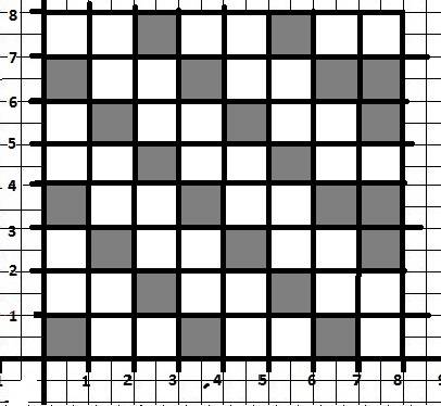 Доска 8×8 красится в два цвета. раскраска называется ладейной, если ладья может пройти от верхней ст