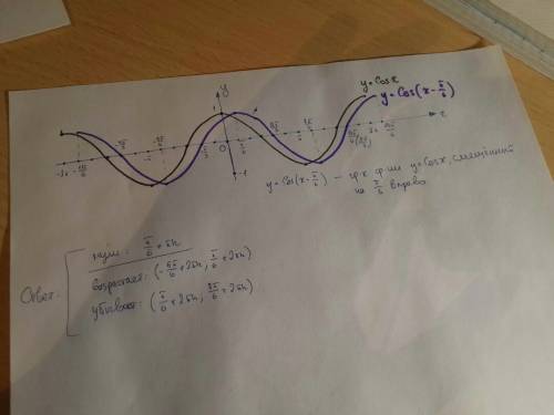 Постройте график функции и распишите подробно постройте график функции у=cos(х-п/6) указать промежут