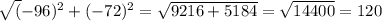 \sqrt({-96})^{2}+(-72)^{2} = \sqrt{9216+5184 }= \sqrt{14400} =120