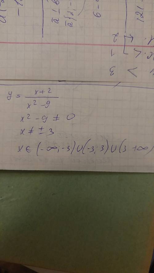 Y= x+2/x^2-9 область определения функции