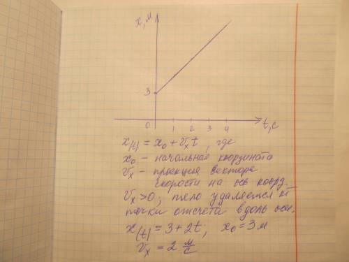 Построить график движения : x=3+2t.